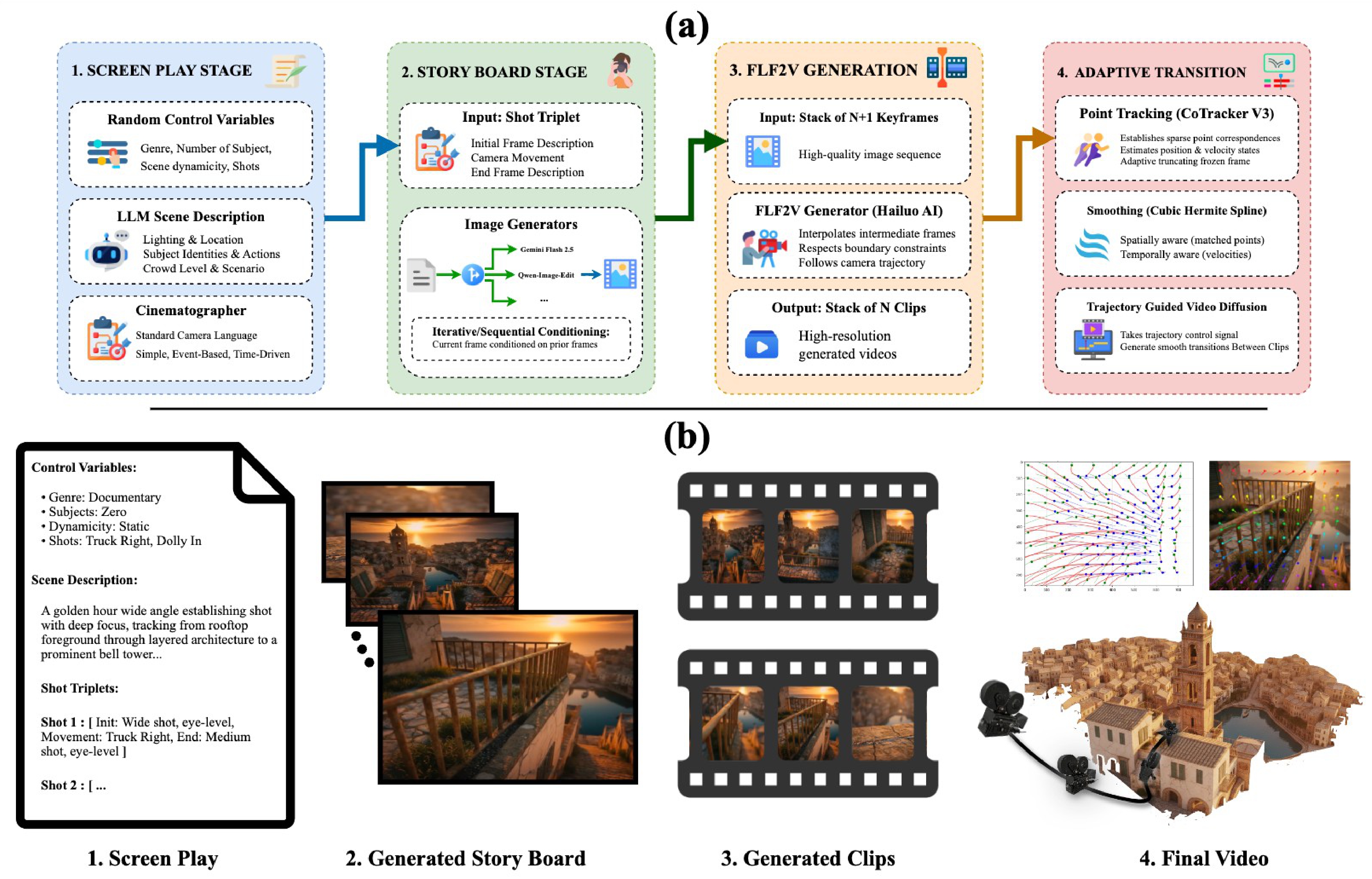 CineLOG Generation Pipeline